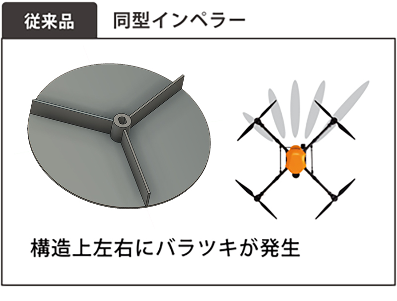 従来の同型インペラー