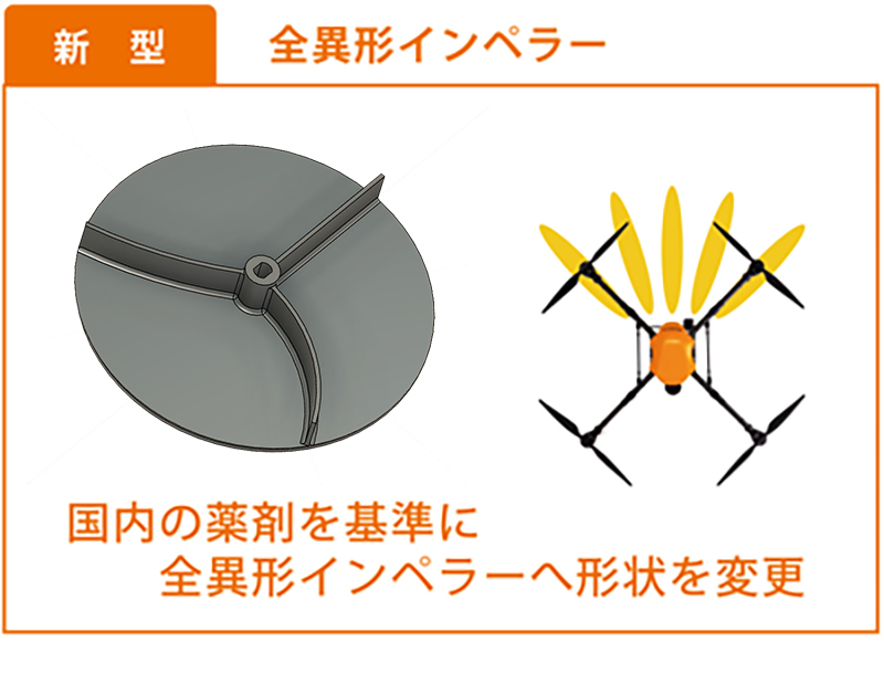 新開発の全異形インペラー