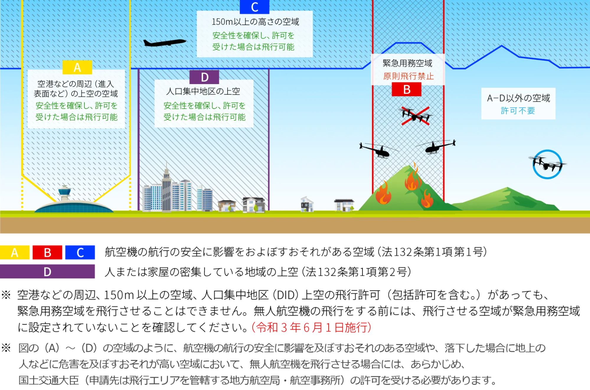 申請・許可は不要