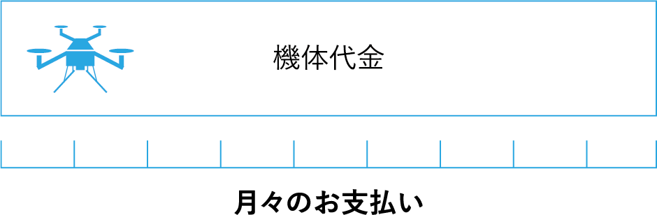 機体代金