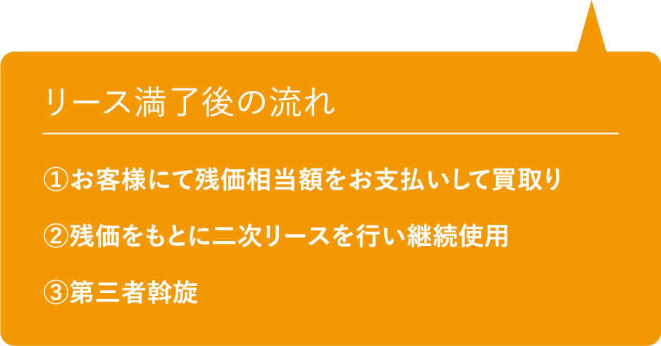 リース終了後の流れ